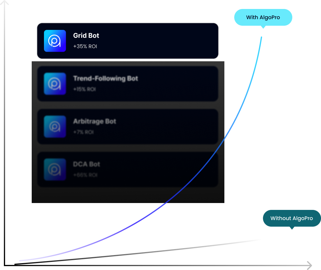 Trade smarter <br><span> Grow Faster</span>